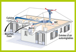 VMC SIMPLE FLUX AUTOREGLABLE